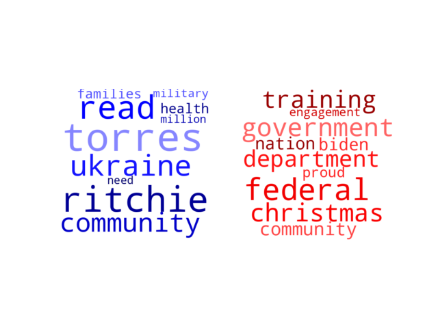 Wordcloud from Sunday December 24, 2023.